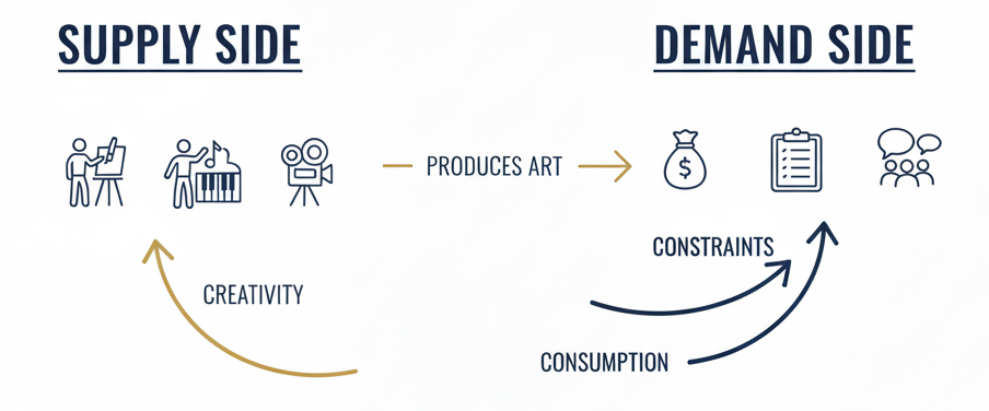 Infographic showing the traditional creative dynamic